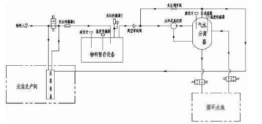 永利登录官网-永利(中国),佛山水泵厂,水环真空泵,永利登录官网-永利(中国)厂