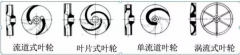 浅析|永利登录官网-永利(中国)叶轮的那些知识，秒懂！