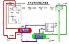 永利登录官网-永利(中国)浅析暖通水泵的使用与选型
